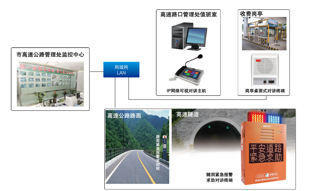 道路求助系统 道路求助系统